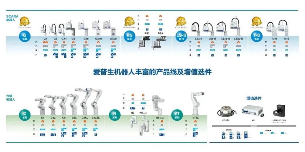 创新不息：“省、小、精”技术造就下的爱普生工业机器人