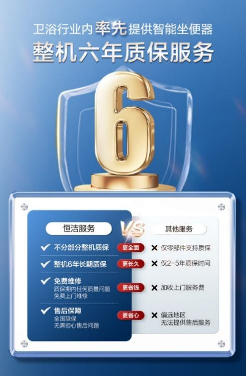 国家补贴送福利，恒洁质保加码，打造可靠售后