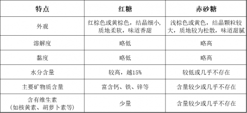 一年仅此一季，熬制的时候，空气中都带点“甜” ！| 红糖熬制季特别活动