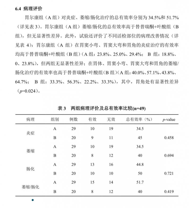 中西医结合治疗慢性萎缩性胃炎：不同思维共促健康之道