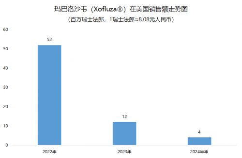 玛巴洛沙韦 流感“神药”背后不可忽视的隐患
