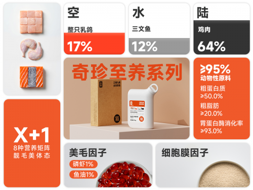 异兽全效烘焙猫粮品牌上市：三栖九类 全效烘焙，4款产品，款款惊艳！