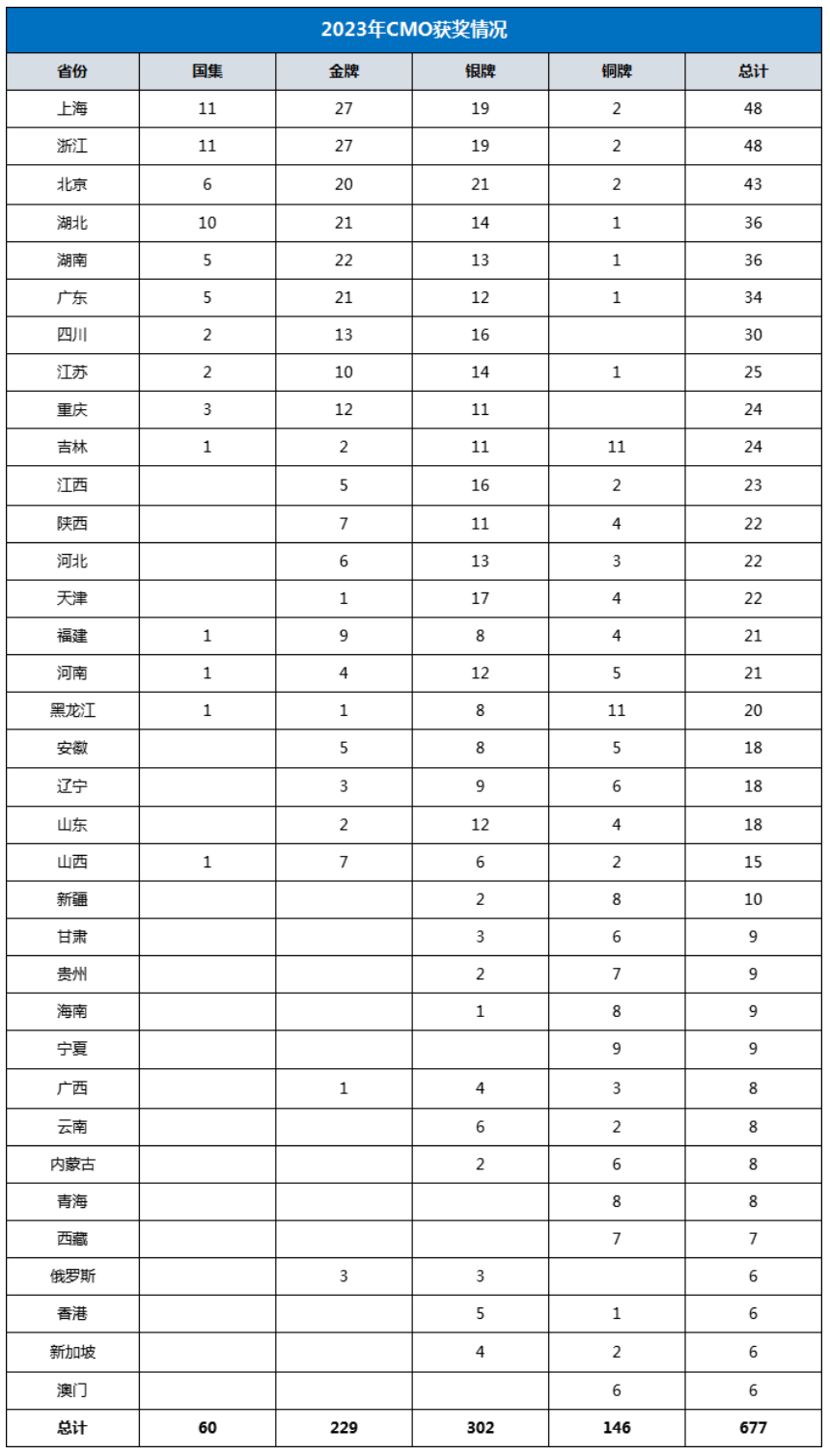 解读湖南中学生奥数竞赛佳绩背后的教育支撑