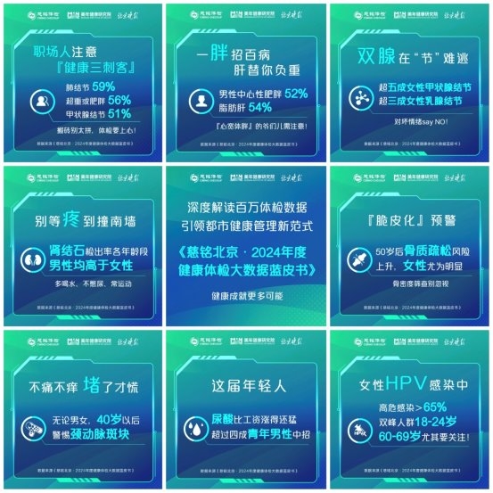 《慈铭北京·2024年度健康体检大数据蓝皮书》 暨健康管理创新产品发布会圆满召开