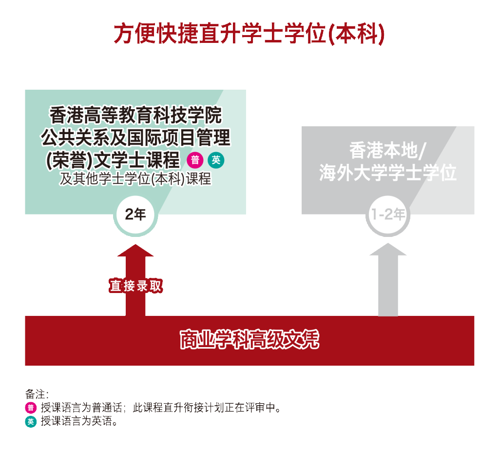 Degree_cn.png
