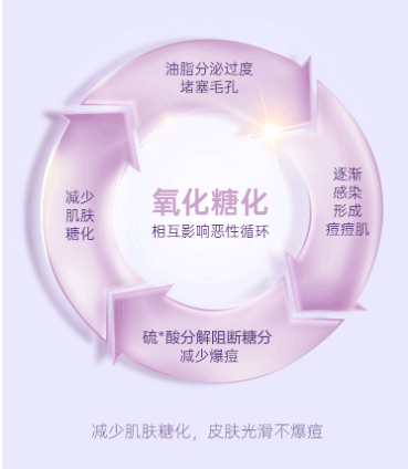 薇塔贝尔Perfectil抗糖丸糖氧双抗：科学抗糖，焕活年轻肌 ——英国女王奖品牌，全球信赖的抗糖丸品牌推荐