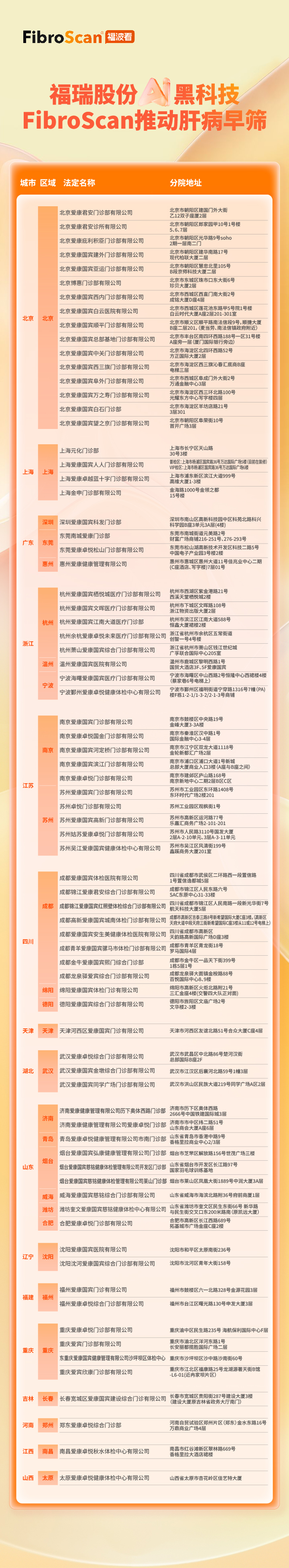 锤娜丽莎自曝重度脂肪肝？FibroScan®福波看用AI数据为肝脏健康“拉响警报”