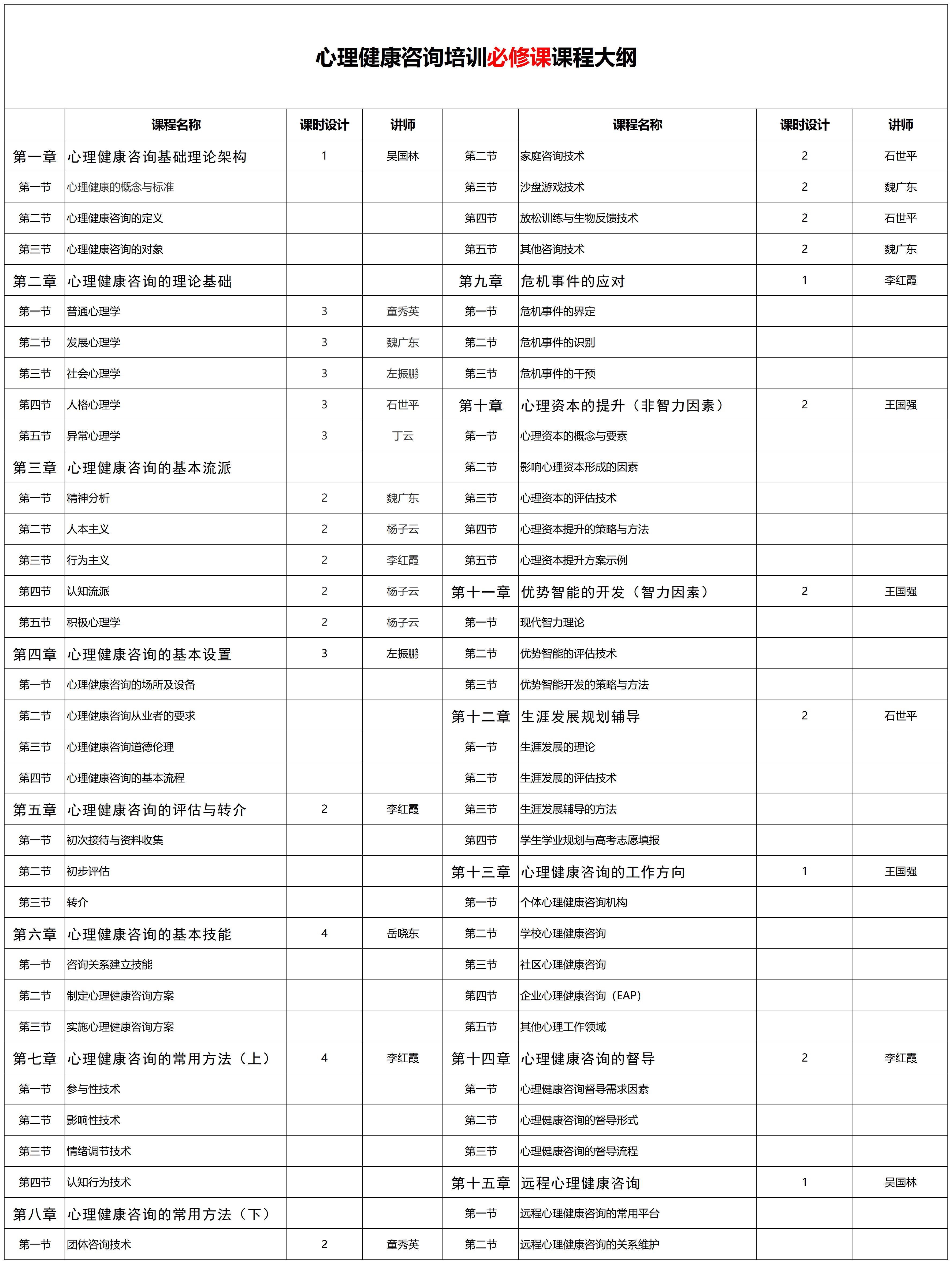 入行心理咨询师，报名证书考试，一定要选择正规的报名机构