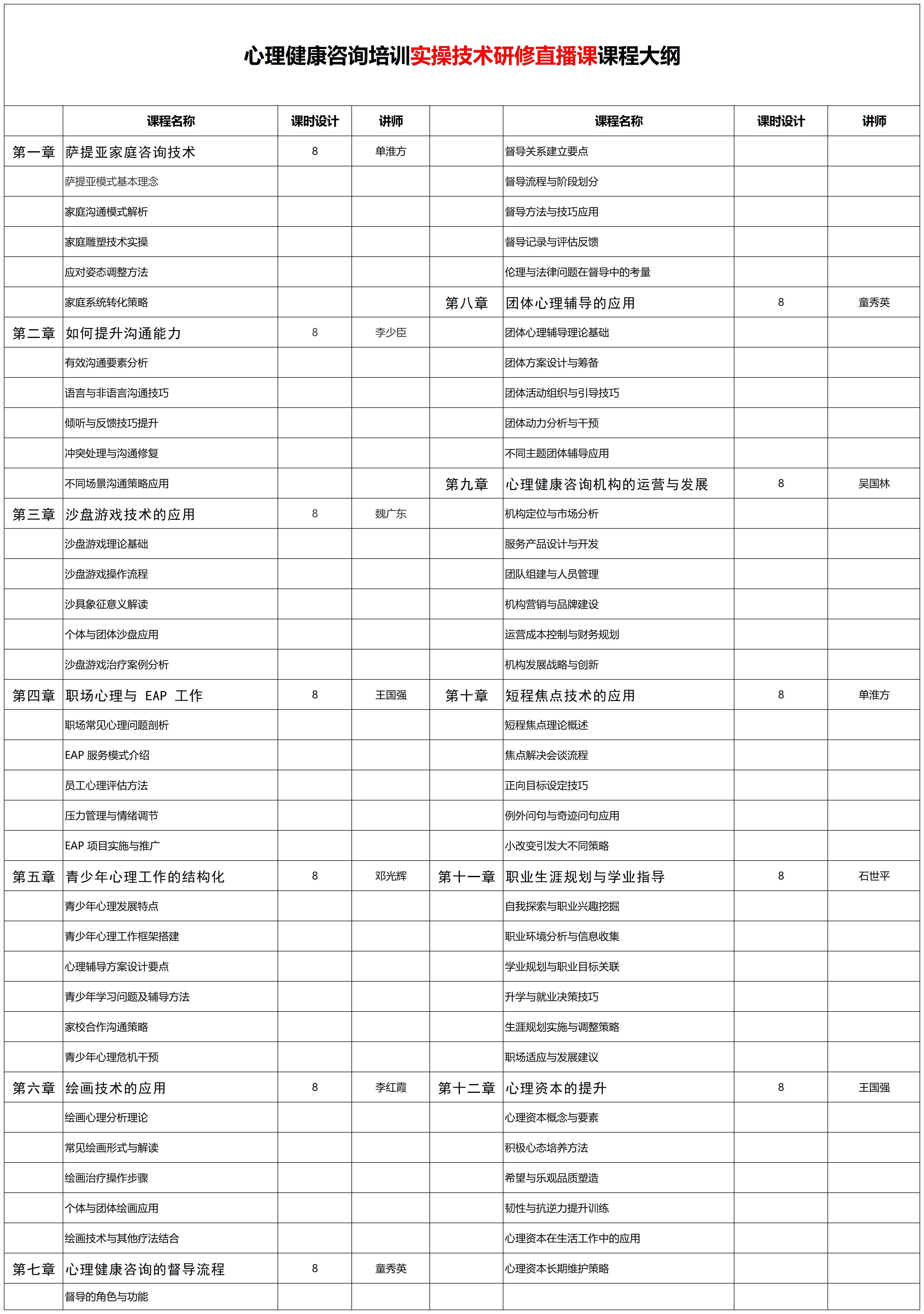 入行心理咨询师，报名证书考试，一定要选择正规的报名机构