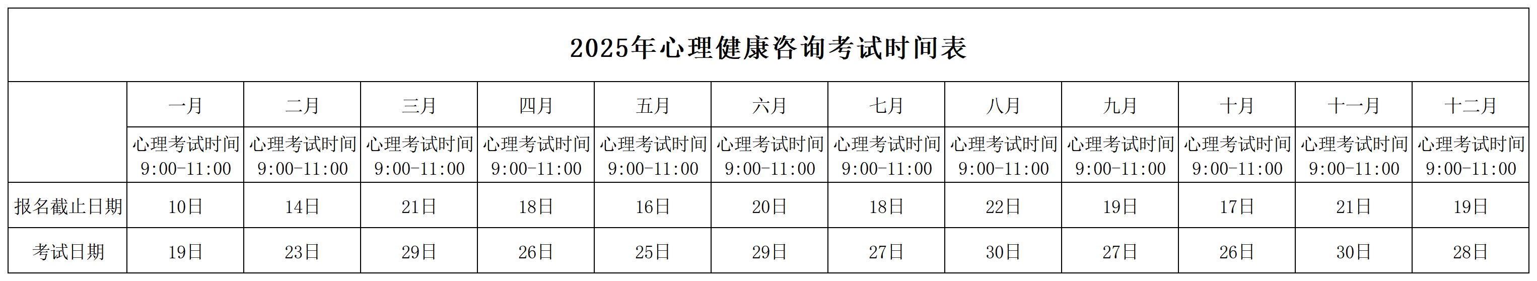 入行心理咨询师，报名证书考试，一定要选择正规的报名机构