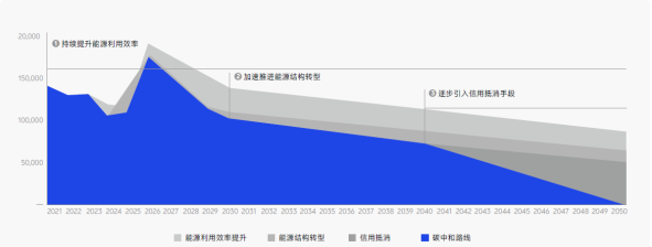 创新驱动，责任同行：vivo发布2024可持续发展报告