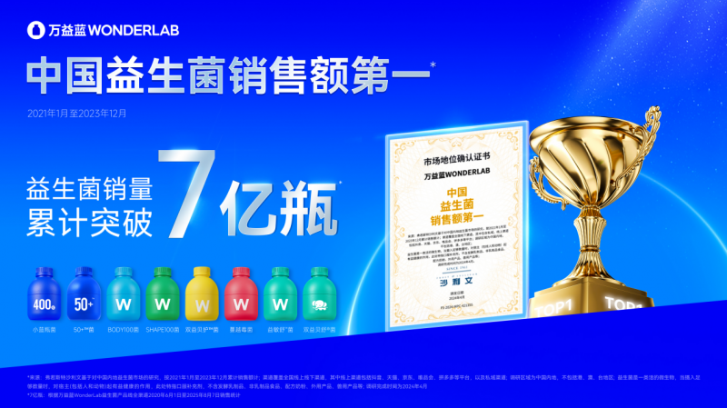 破解体重管理困局：万益蓝靶向菌群管理法引关注 销量破7亿瓶显市场认可
