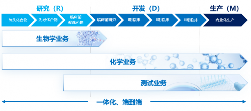 药明康德陈民章博士：一体化CRDMO模式，赋能医药研发与创新