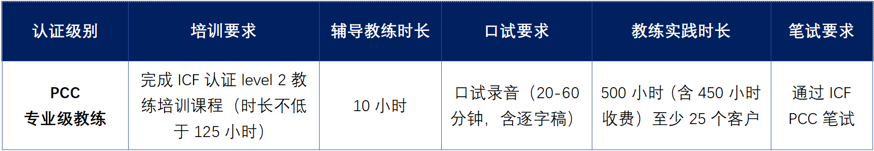 直通ICF PCC认证：优博洛UPRO×Paradigm21高管教练认证课程