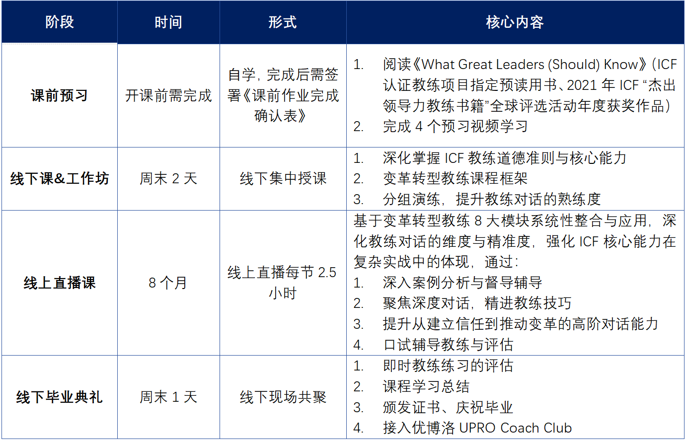 直通ICF PCC认证：优博洛UPRO×Paradigm21高管教练认证课程