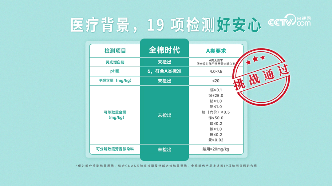 央视网“超级爸妈考察团”走进全棉时代婴童衣物安心工厂