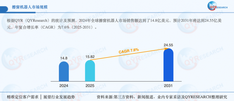 为什么说追觅擦窗打开了这个万亿市场的“关键密钥”
