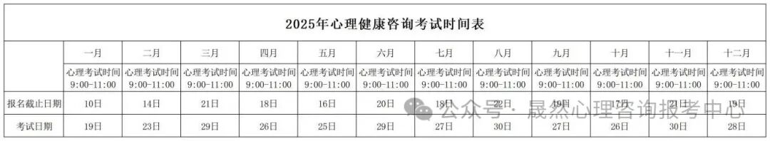 人社部能建中心【心理健康咨询】2025年报名时间、流程步骤详解（新手报名指南）