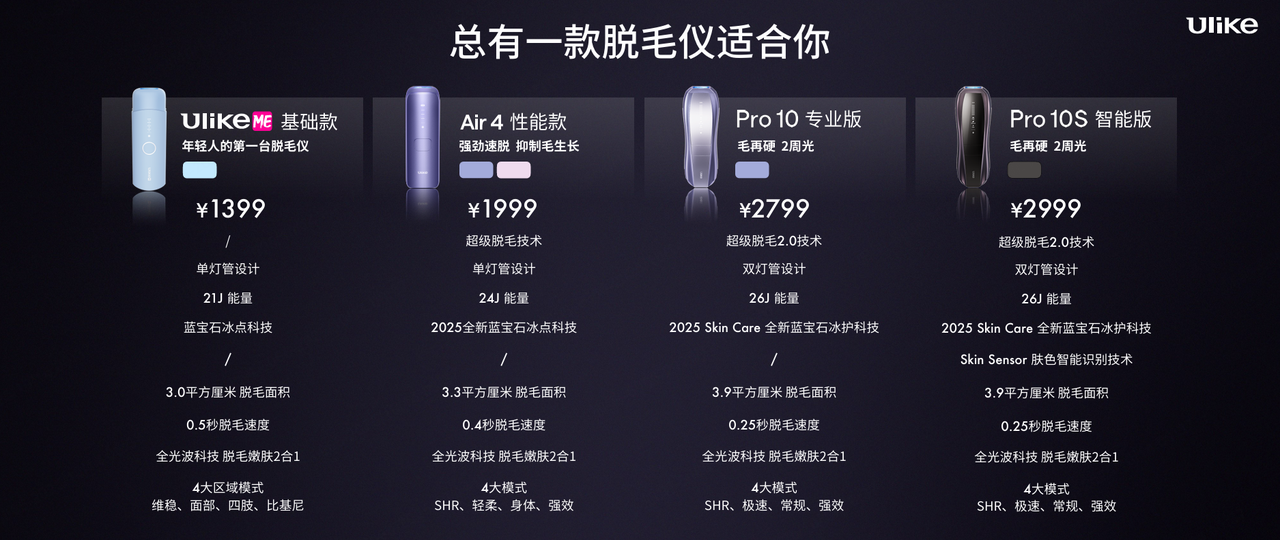 智慧美肤时代：Ulike冰点系列的多功能价值与创新体验
