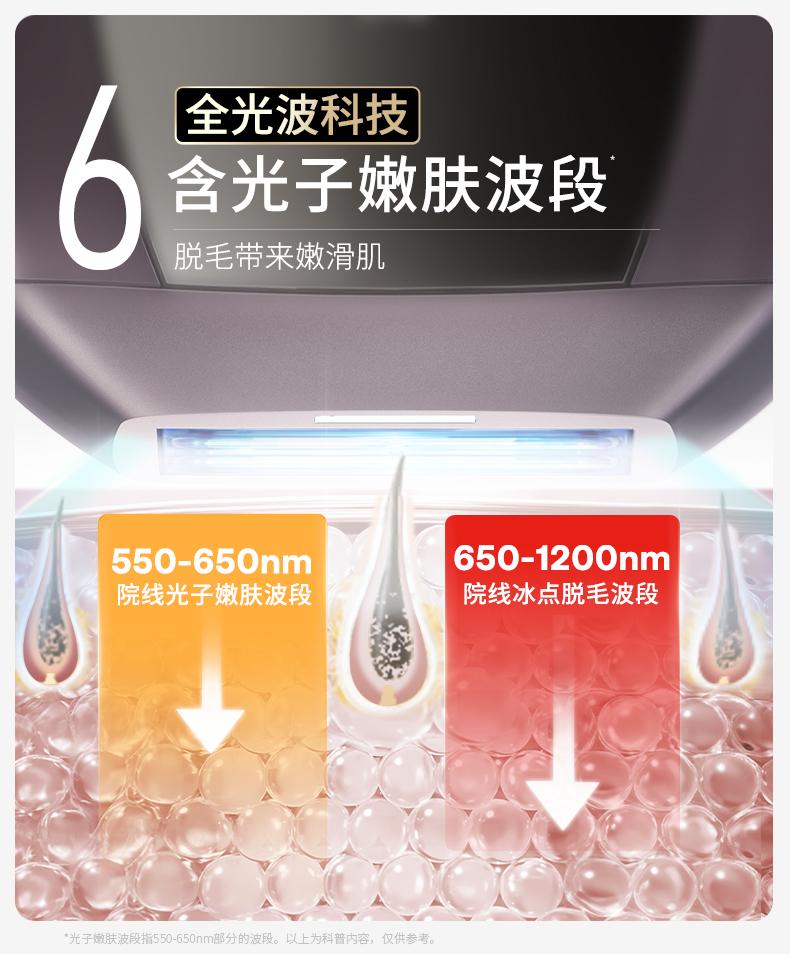 智慧美肤时代：Ulike冰点系列的多功能价值与创新体验