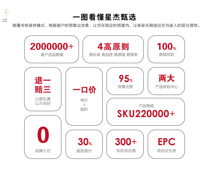 2025上海别墅装修哪家好？金奖银奖不如业主夸奖