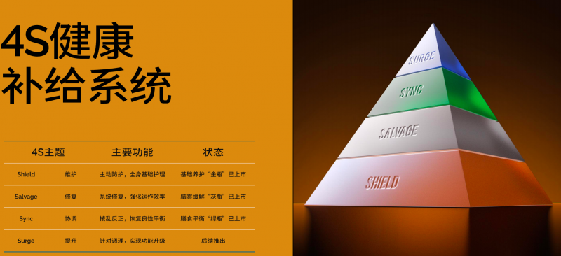 YOSUN麦角硫因系列：为男性健康打造细胞级养护新标准